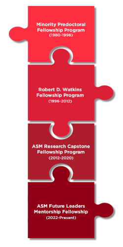 Minority Predoctoral Fellowship Program (1980-1996), Robert D. Watkins Fellowship Program, (1996-2012), ASM Research Capstone Fellowship Program, (2012-2020), ASM Future Leaders Mentorship Fellowship.